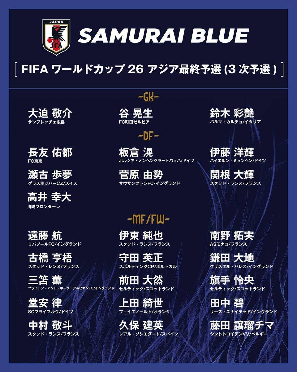  勝巴林就進世界杯！日本大名單：三笘薰 遠藤航領銜 伊藤洋輝回歸