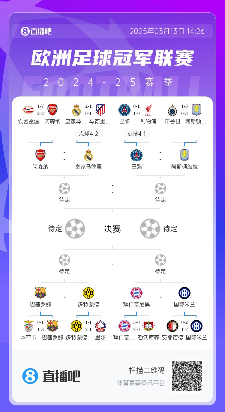  地獄通關(guān)難度！皇馬勝曼城、馬競后碰阿森納，半決賽大概率戰(zhàn)巴黎