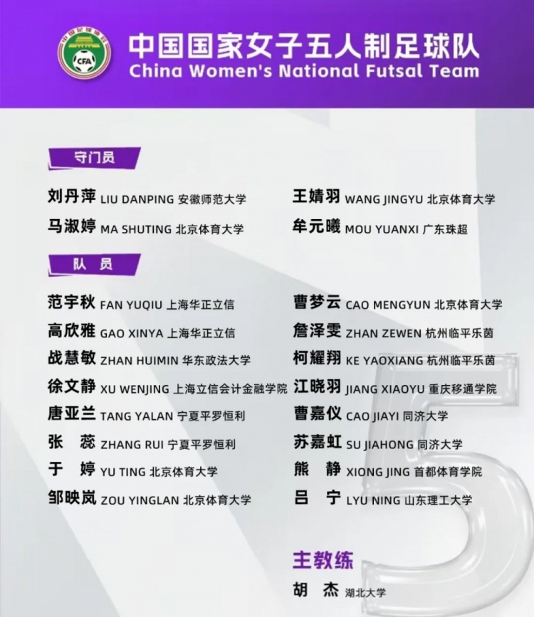  女足五人制國家隊集訓名單：詹澤雯、范宇秋入選，胡杰掛帥