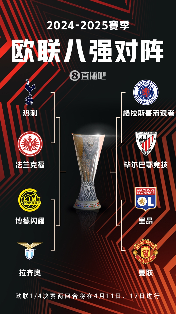  ??歐聯(lián)8強(qiáng)對(duì)陣：曼聯(lián)vs里昂，流浪者vs畢巴，熱刺vs法鷹