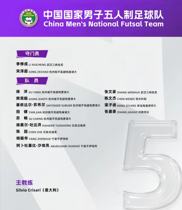  中國男足五人制國家隊(duì)集訓(xùn)名單：意大利教練掛帥，15名球員入選