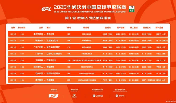 中甲首輪裁判名單：張楊帆執(zhí)法廣州豹vs延邊，王陽執(zhí)法蘇州vs陜西