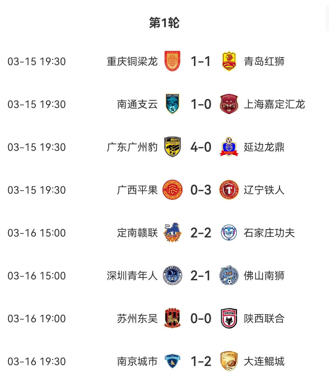  中甲積分榜：廣州豹、遼寧鐵人、大連鯤城、深圳、南通取得開門紅