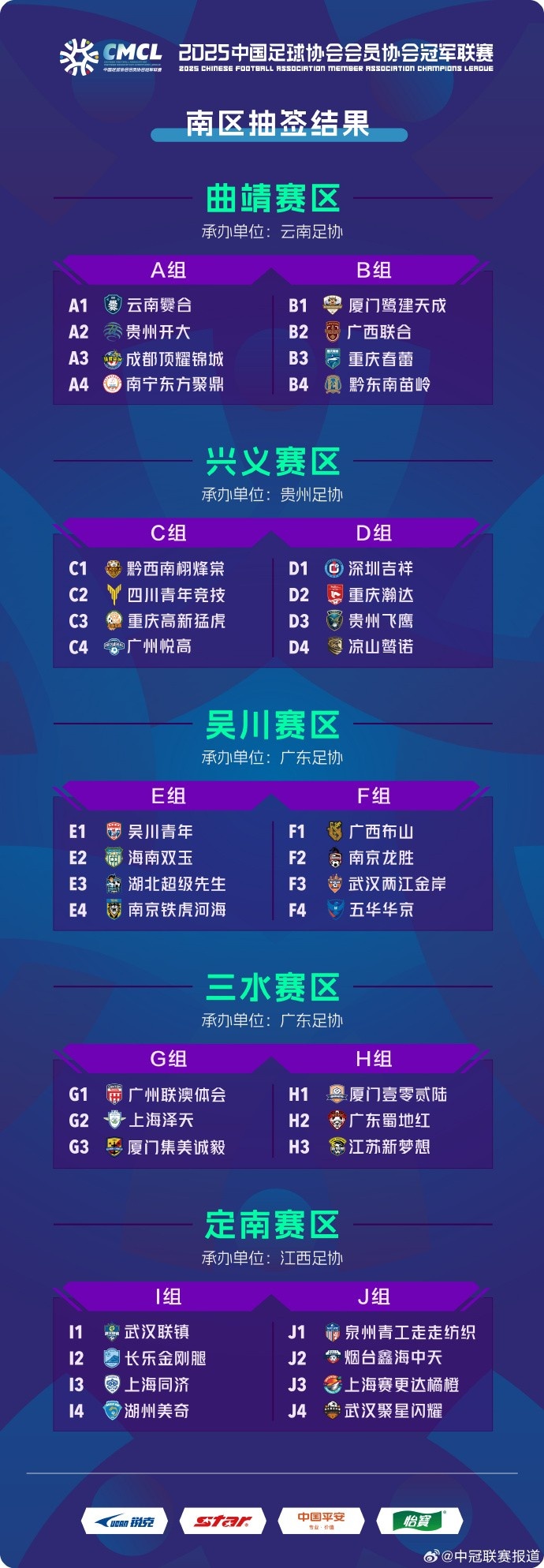  中冠聯(lián)賽南區(qū)分組：38隊分10組，廈門鷺建天成、黔東南苗嶺同組