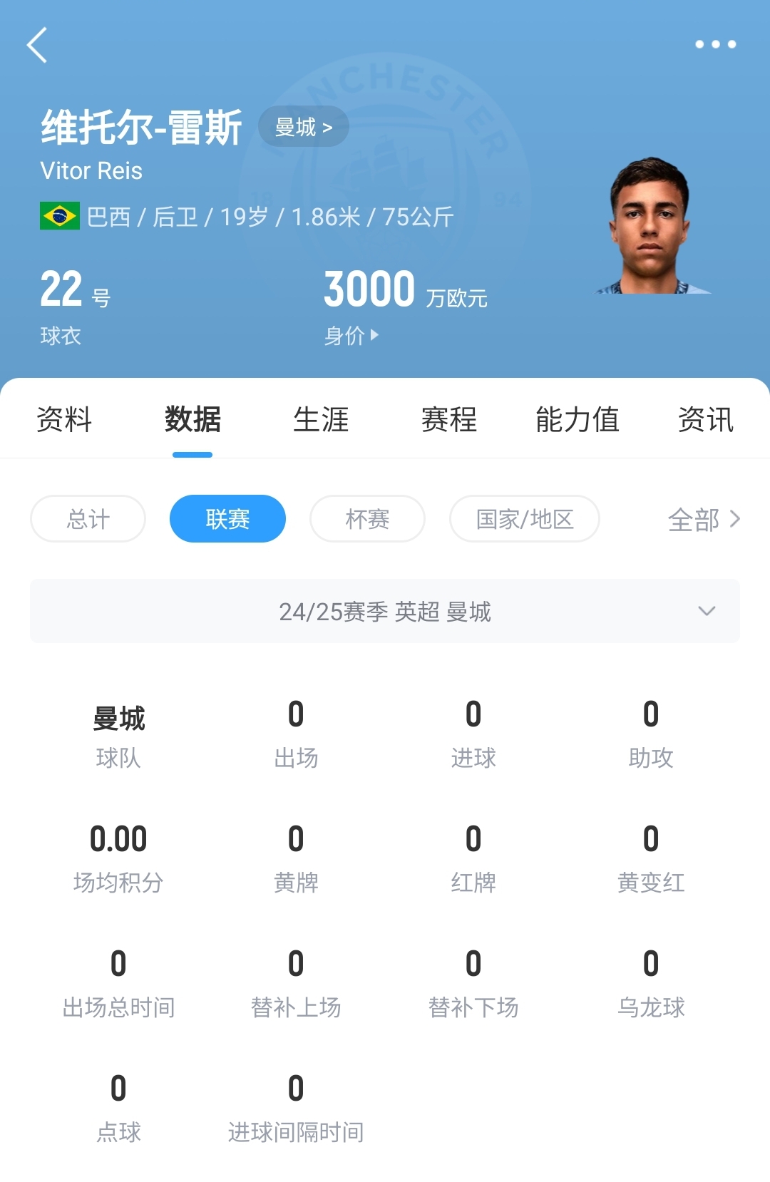  平臺很重要！19歲雷斯仍未英超首秀，身價已暴漲1600萬至3000萬歐