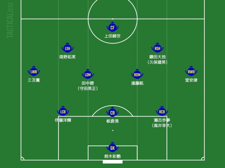  日媒預(yù)測日本隊(duì)首發(fā)：三笘薰、南野拓實(shí)領(lǐng)銜進(jìn)攻，久保建英或替補(bǔ)