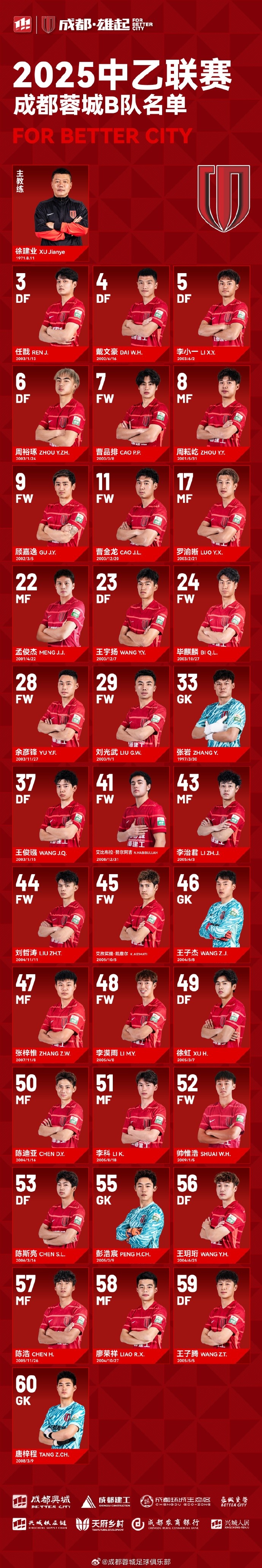  成都蓉城B隊(duì)大名單出爐！