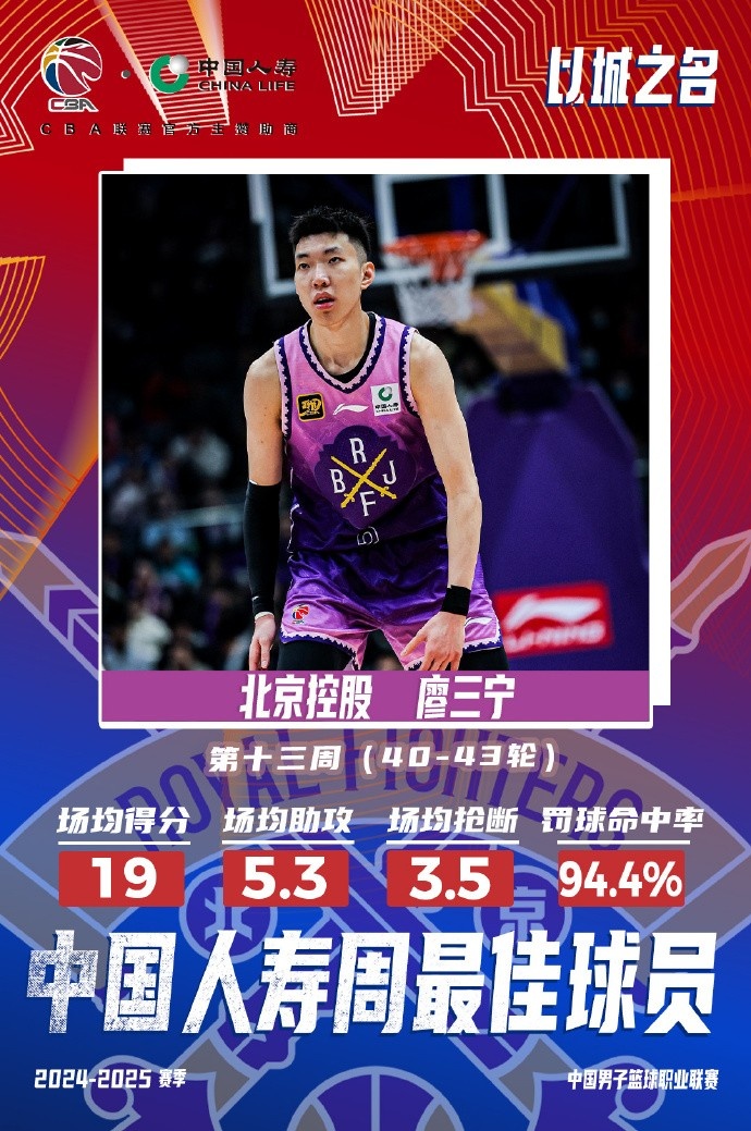  場均19分5.3板5.3助3.5斷1帽！廖三寧當(dāng)選第十三周周最佳球員