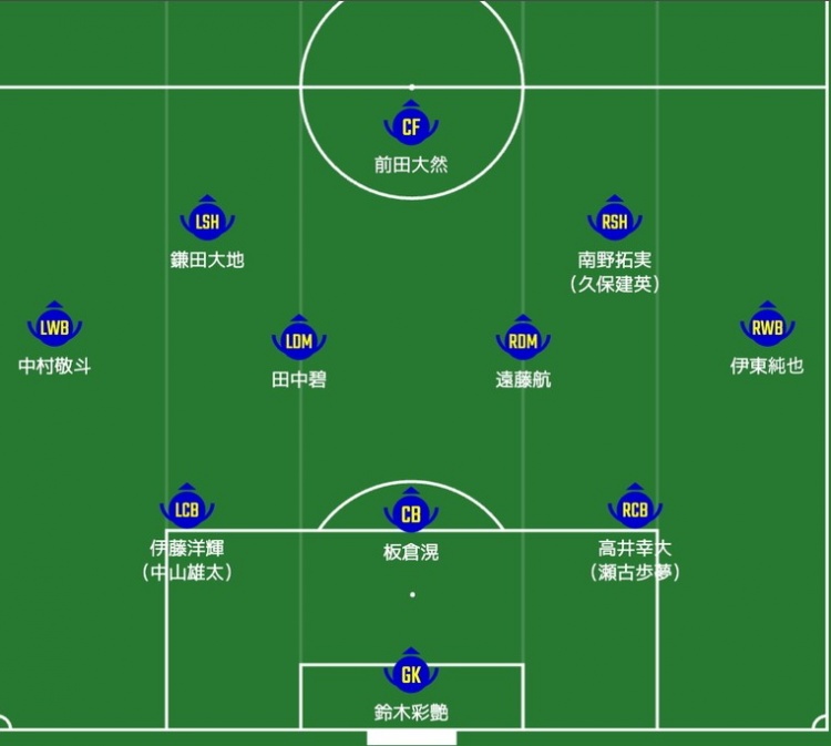  日媒預測日本隊首發(fā)：南野拓實、伊東純也領銜進攻陣，三笘薰替補