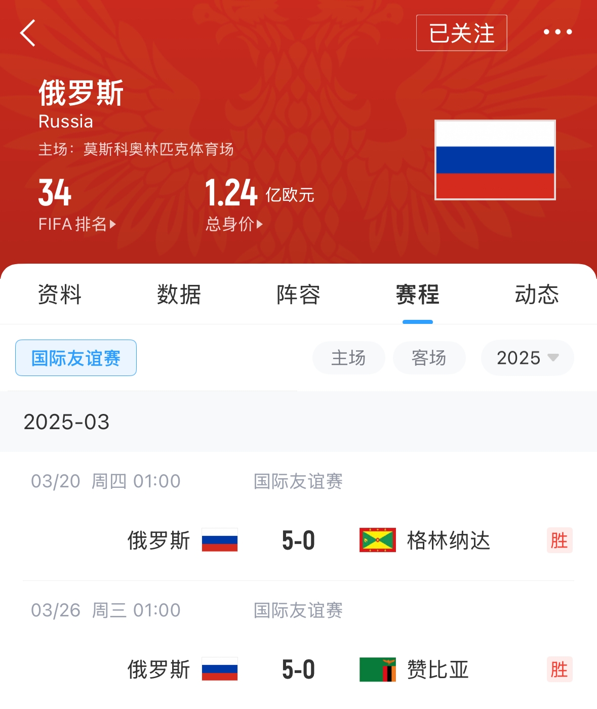  有望解禁！俄羅斯被禁賽后18場友誼賽不敗，近8場無失球轟44球！