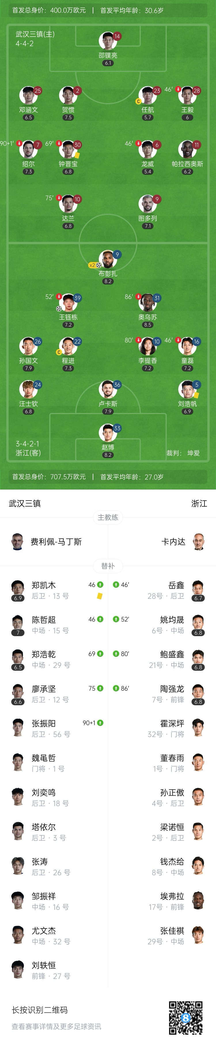  三鎮(zhèn)vs浙江首發(fā)：4外援PK3外援！王鈺棟、汪士欽先發(fā)，鄧涵文出戰(zhàn)