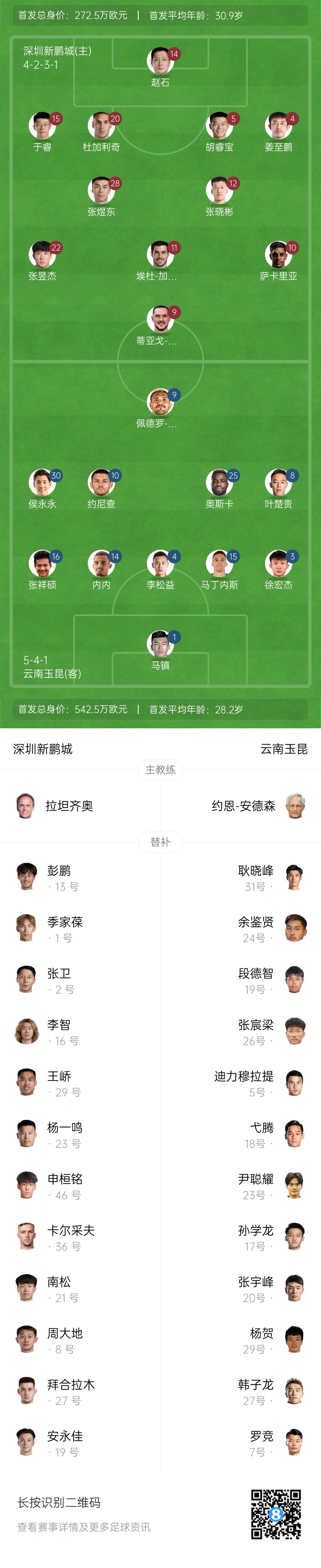  新鵬城vs玉昆首發(fā)：4外援PK5外援！奧斯卡外援身份賽季首秀