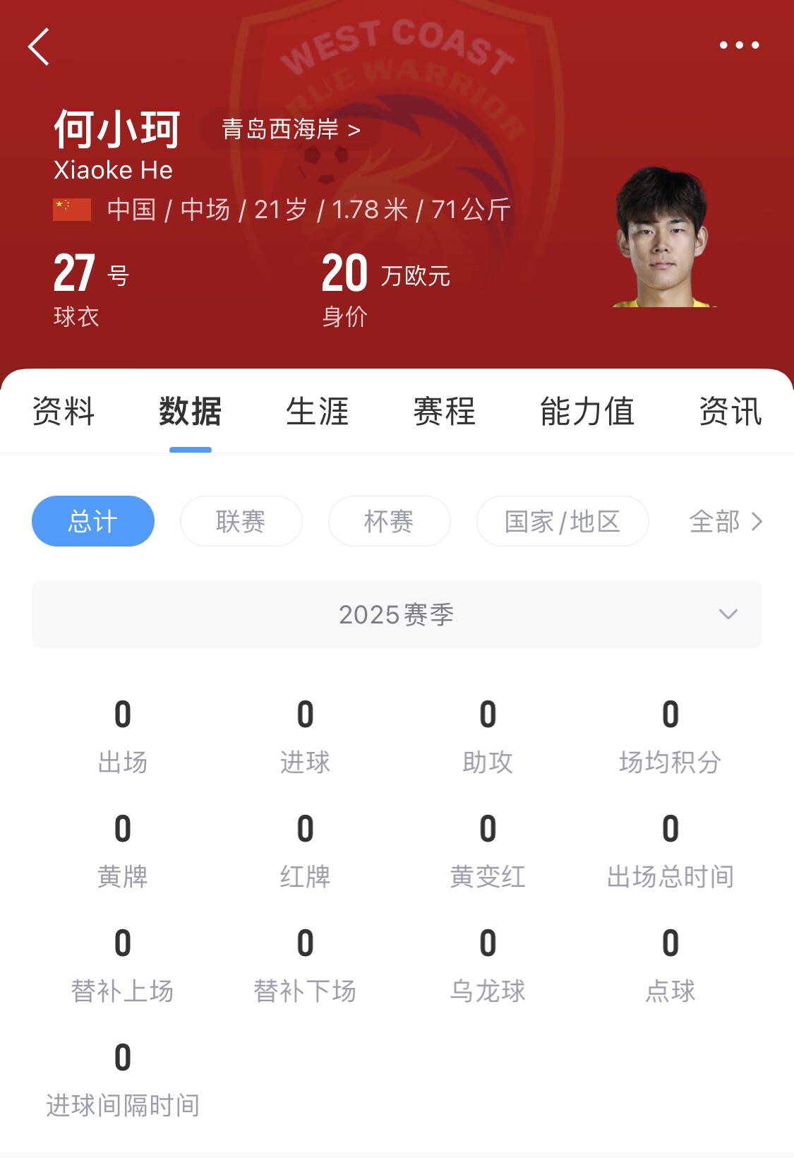  天賦難兌現(xiàn)？21歲何小珂中超前3輪0登場，出身泰山青訓(xùn)＆留洋多地