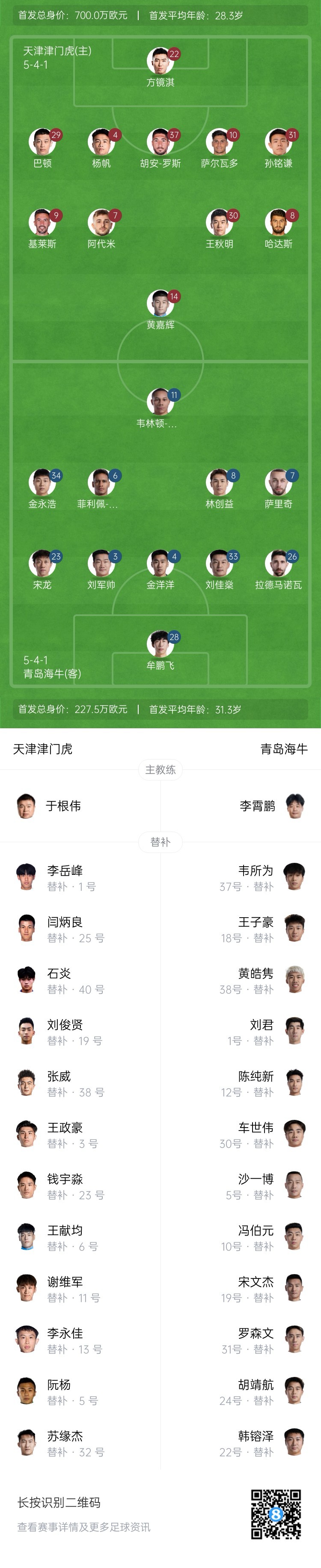  津門虎vs海牛首發(fā)：五外援PK四外援，巴頓、林創(chuàng)益出戰(zhàn)