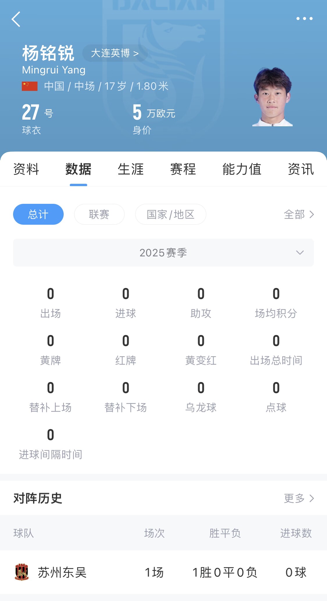  后生可畏！17歲小將楊銘銳迎中超首秀，首發(fā)出戰(zhàn)長(zhǎng)春亞泰