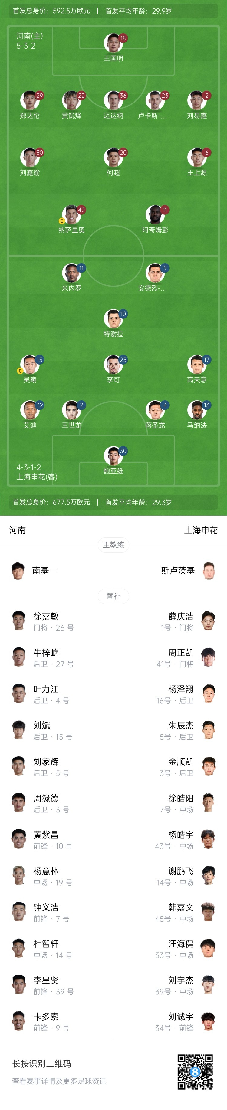  河南vs申花首發(fā)：阿奇姆彭、王上源先發(fā)，蔣圣龍、高天意出戰(zhàn)