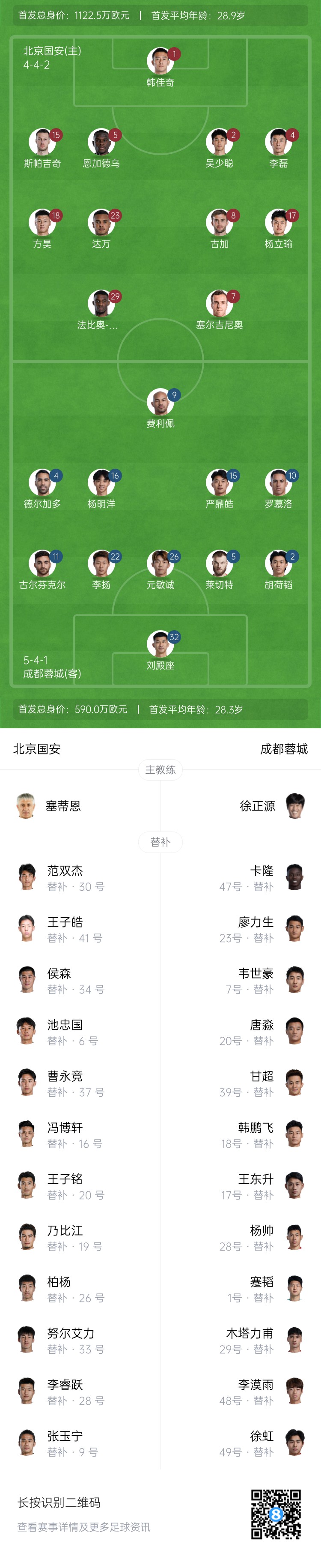  國(guó)安vs蓉城首發(fā)：塞爾吉尼奧首秀！德爾加多先發(fā)，韋世豪替補(bǔ)