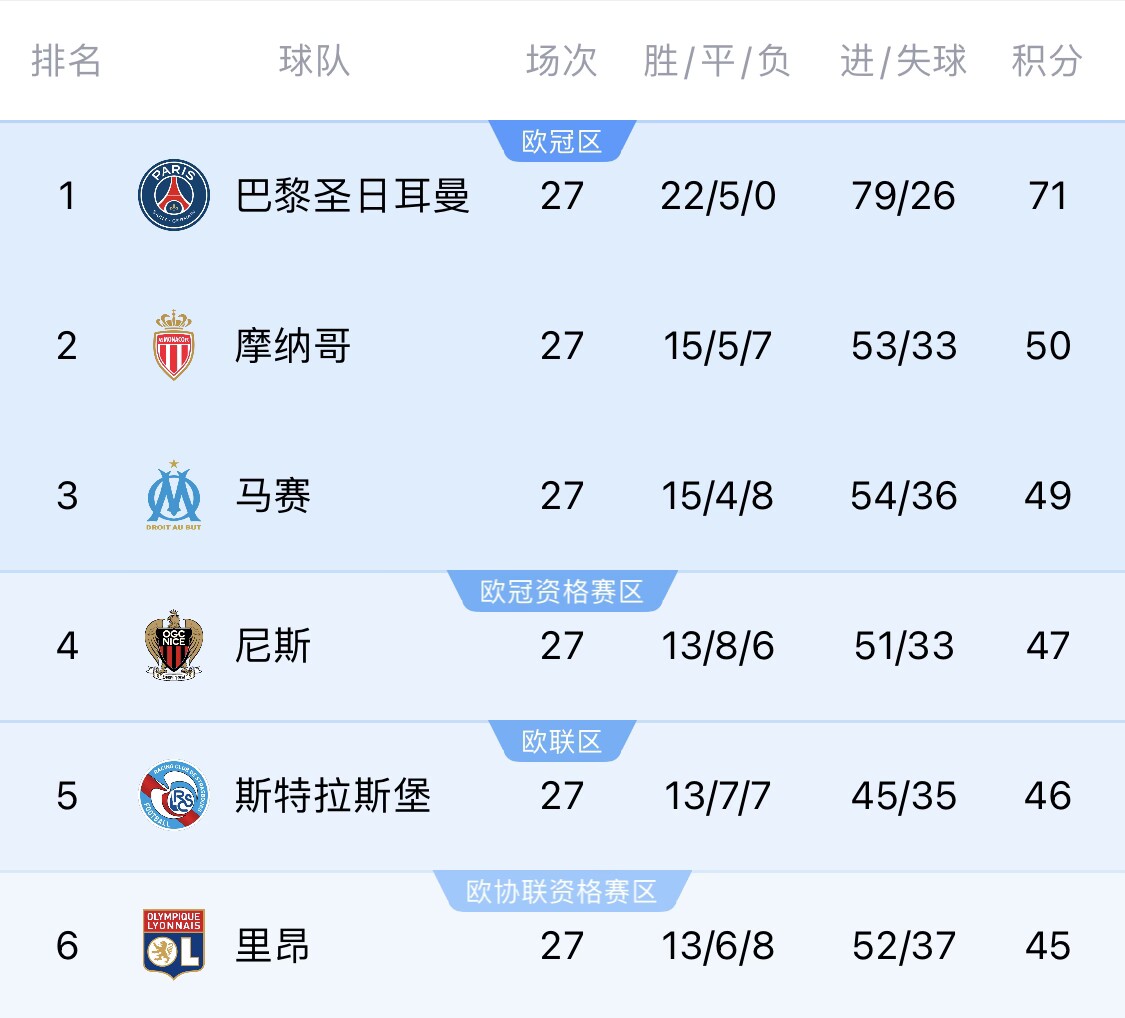  若切爾西＆斯特拉斯堡參加同一歐戰(zhàn)？隊(duì)報(bào)：至少三人需退出管理層