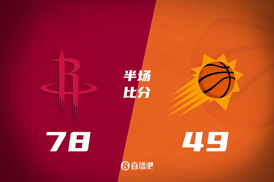  火箭半場領(lǐng)先太陽29分！杰倫-格林16分 阿門12分5前板 布克11中9