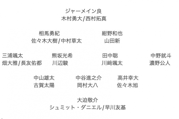 記者預(yù)測日本隊(duì)東亞杯名單：全員J聯(lián)賽，長友佑都、高井幸大領(lǐng)銜
